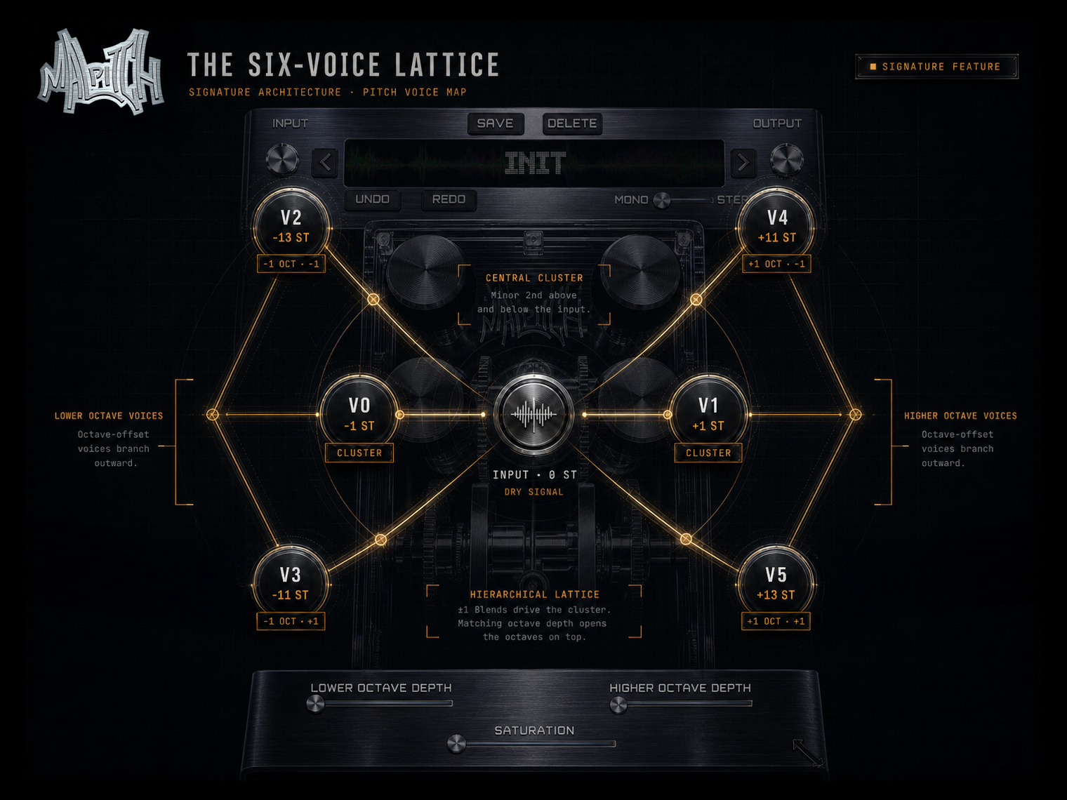 MALPITCH Ghost and Saturation controls