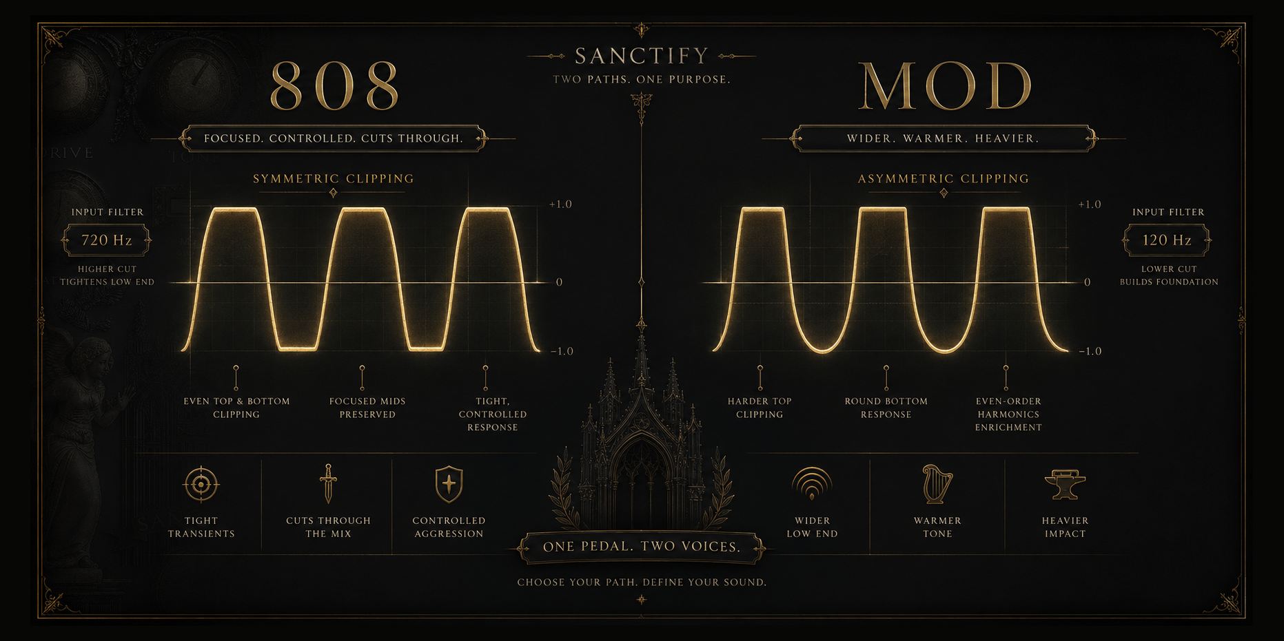 SANCTIFY 808 vs Mod clipping modes
